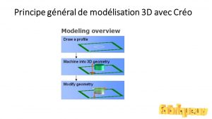 Modelisation Avec PTC Creo Elements Direct - Les Fabriqueurs